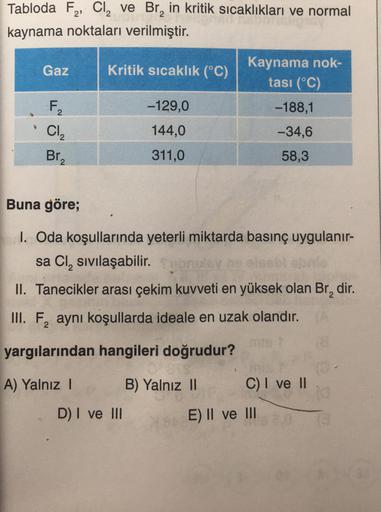 Tabloda F2, Cl, ve Br, in kritik sıcaklıkları ve normal
kaynama noktaları verilmiştir.
Gaz
Kritik sıcaklık (°C)
Kaynama nok-
tası (°C)
-188,1
F,
-129,0
Cl2
144,0
-34,6
Br₂
311,0
58,3
Buna göre;
1. Oda koşullarında yeterli miktarda basınç uygulanır-
sa Cl,