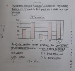 9.
Aşağıdaki grafikte Akdeniz Bölgesi'nde yetiştirilen
bazı tarım ürünlerinin Türkiye üretimindeki payı ve-
rilmiştir.
O Tarım ürünü
100-
80
2
60
40
Y
A
20
e
0+
1
II
IV
V
G
1
Aşağıda verilen_tarım ürünleri ile grafikteki
ürün eşleştirmesinden hangisi doğru değildir?
A) I. Zeytin
C) III. Pamuk
B) 11. Soya fasulyesi
D) IV. Turunçgiller
A
Y
>>- ZU>
E) V. Muz
N
