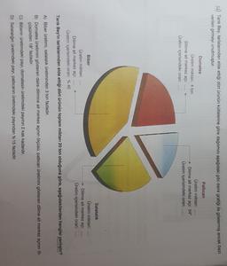 3.1) Tarık Bey, tarlalarından elde ettiği dört ürünün kütlelerine göre dağılımını aşağıdaki gibi daire grafiği ile göstermiş ancak bazı
verileri girmeyi unutmuştur.
Patlıcan
Domates
Üretim miktarı: 4 ton
Dilime ait merkez açı: .....
Üretim içerisindeki oran:
Uretim miktari:
Dilime ait merkez açı: 54°
Üretim içerisindeki oran: .....
Salatalık
Biber
Üretim miktar: .....
Dilime ait merkez açı:
Üretim içerisindeki oran: .....
***
Üretim miktarı:
Dilime ait merkez açi:
Üretim içerisindeki oran: % 40
.
Tarık Bey'in tarlalarından elde ettiği dört ürünün toplam miktarı 20 ton olduğuna göre, aşağıdakilerden hangisi yanlıştır?
A) Biber üretimi, salatalık üretiminden 3 ton fazladır.
B) Domates üretimini gösteren daire dilimine ait merkez açının ölçüsü, patlican üretimini gösteren dilime ait merkez açının öl-
çüsünden 18° fazladır.
C) Biberin üretimdeki payı, domatesin üretimdeki payının 2 katı kadardır.
D) Salatalığın üretimdeki payı, patlicanın üretimdeki payından %15 fazladır.
