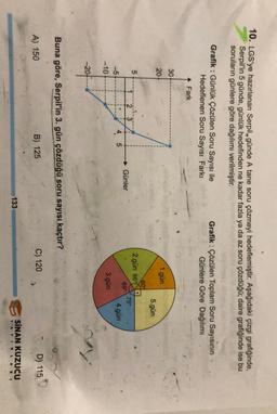10. LGS'ye hazırlanan Serpil,günde A tane soru çözmeyi hedeflemiştir. Aşağıdaki çizgi grafiğinde,
Serpil'in 5 günde, günlük hedefinden ne kadar fazla ya da az soru çözdüğü; daire grafiğinde ise bu
soruların günlere göre dağılımı verilmiştir.
Grafik : Günlük Çözülen Soru Sayısı ile
Hedeflenen Soru Sayısı Farkı
Grafik: Çözülen Toplam Soru Sayısının
Günlere Göre Dağılımı
Fark
30
20
1.gün
5.gün
.
5
60
2.gün 66°
69°
3
Günler
75°
4.gün
5
4
-5
-10
3.gün
-2012
Buna göre, Serpil'in 3. gün çözdüğü soru sayısı kaçtır?
A) 150
B) 125
C) 120
D) 115
SINAN KUZUCU
133
YAYINLARI