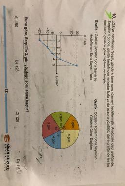 10. LGS'ye hazırlanan Serpil,günde A tane soru çözmeyi hedeflemiştir. Aşağıdaki çizgi grafiğinde,
Serpil'in 5 günde, günlük hedefinden ne kadar fazla ya da az soru çözdüğü; daire grafiğinde ise bu
soruların günlere göre dağılımı verilmiştir.
Grafik : Günlük Çözülen Soru Sayısı ile
Hedeflenen Soru Sayısı Farkı
Grafik: Çözülen Toplam Soru Sayısının
Günlere Göre Dağılımı
Fark
30
20
1.gün
5.gün
.
5
60
2.gün 66°
69°
3
Günler
75°
4.gün
5
4
-5
-10
3.gün
-2012
Buna göre, Serpil'in 3. gün çözdüğü soru sayısı kaçtır?
A) 150
B) 125
C) 120
D) 115
SINAN KUZUCU
133
YAYINLARI
