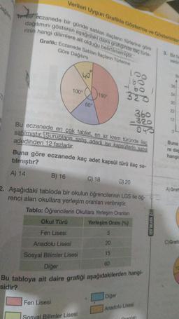 Verileri Uygun Grafikle Gösterme ve Gösterimler
Bir eczanede bir günde satılan ilaçların türlerine göre
dağılımını gösteren aşağıdaki daire graliginde ilaç türle-
rinin hangi dilimlere ait olduğu belirtilmemiştir.
Grafik: Eczanede Satılan ilaçların Türlerine
Göre Dağılımı
3. Birlic
400
lo
36
100°
160°
320
34
60°
30
22
360
-320
12
048
0
Bu eczanede en çok tablet, en az krem türünde ilaç
satılmıstır. Şurupların satış adedi ise kapsüllerin satis
adedinden 12 fazladır.
Buna göre eczanede kaç adet kapsül türü ilaç sa-
Buna
re dag
hangie
tılmıştır?
A) Graf
A) 14
B) 16 C) 18
D) 20
2. Aşağıdaki tabloda bir okulun öğrencilerinin LGS ile öğ-
renci alan okullara yerleşim oranları verilmiştir
.
Tablo: Öğrencilerin Okullara Yerleşim Oranları
Okul Türü Yerleşim Oranı %)
HIZ YAYINLARI
Fen Lisesi
5
Anadolu Lisesi
20
C)Grafi
Sosyal Bilimler Lisesi
15
60
Diğer
Bu tabloya ait daire grafiği aşağıdakilerden hangi-
sidir?
Diğer
Fen Lisesi
Anadolu Lisesi
Sosyal Bilimler Lisesi
Oranlan