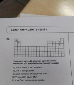 9.SINIF KİMYA 2.UNITE TESTI-3
23.
x
Y
NE
Yukandaki periyodik sistemde yerleri belirtilen
elementler için aşağıdakilerden hangisi yanlıştır?
A) X ve Y metal, Z ve T ametaldir.
B) Z ve T aynı gruptadır.
C) Atom numarası en büyük olan T'dir.
D) Y'nin proton sayısı 4'tür.
E) Y ve Znin katman sayısı aynıdır.