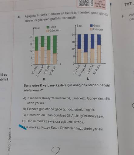 6202
Ipin
kodu on
ya da yax
TYT
Aşağıda iki farklı merkeze ait belirli tarihlerdeki gece gunduz
6.
8.
Aşa
pire
sürelerini gösteren grafikler verilmiştir.
Saat
Saat
Gece
Gündüz
Gece
Gündüz
24+
24
18
18
0
12
12
6
6
0
21 Mart
21 Haziran
23 Eylül
21 Aralık
21 Mart
21 Haziran
23 Eylül
21 Aralık
Elli ce-
abilir?
K
Buna göre K ve L merkezleri için aşağıdakilerden hangisi
söylenemez?
A) K merkezi; Kuzey Yarım Küre'de, L merkezi; Güney Yarım Kü-
re'de yer alır.
B) Ekinoks günlerinde gece gündüz süreleri eşittir.
C) L merkezi en uzun gündüzü 21 Aralık gününde yaşar.
D) Her iki merkez ekvatora eşit uzaklıktadır.
K merkezi Kuzey Kutup Dairesi'nin kuzeyinde yer alır.
tonguç kampus