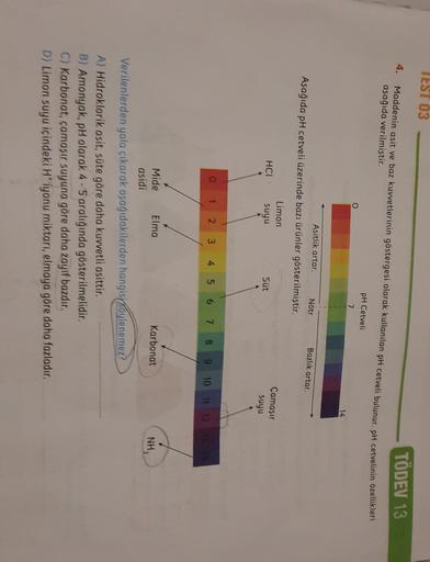 TEST 03
TÖDEV 13
4. Maddenin asit ve baz kuvvetlerinin göstergesi olarak kullanılan pH cetveli bulunur. pH cetvelinin özellikleri
aşağıda verilmiştir.
pH Cetveli
O
7
14
Asitlik artar.
Nötr
Bazlık artar.
Aşağıda pH cetveli üzerinde bazı ürünler gösterilmişt