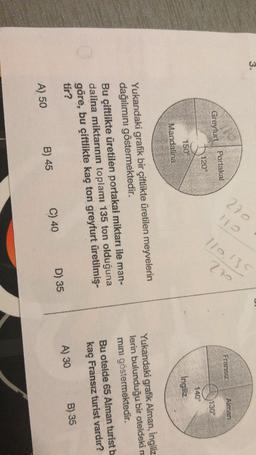 3.
110135
270
112
270
10
Alman
Fransız
Greyfurt | Portakal
130°
120°
150°
140°
Ingiliz
Mandalina
Yukarıdaki grafik bir çiftlikte üretilen meyvelerin
dağılımını göstermektedir.
Bu çiftlikte üretilen portakal miktarı ile man-
dalina miktarının toplamı 135 ton olduğuna
göre, bu çiftlikte kaç ton greyfurt üretilmiş-
tir?
Yukarıdaki grafik Alman, İngiliz
lerin bulunduğu bir oteldeki m
mini göstermektedir.
Bu otelde 65 Alman turist b
kaç Fransız turist vardır?
A) 30
B) 35
D) 35
C) 40
B) 45
A) 50
