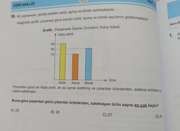 EST,
VERİ ANALİZİ
19. Bir pastanede, günlük üretilen simit, açma ve börek satılmaktadır.
Soru S
Aşağıdaki grafik, pazartesi günü satılan simit, açma ve börek sayılarını göstermektedir.
Grafik: Pastanede Satılan Ürünlerin Satış Adedi
A
4 Satış adedi
1.
TE
90
80
70
Ürün
Simit Açma Börek
Pazartesi günü en fazla simit, en az açma üretilmiş ve çıkarılan ürünlerden, sadece simitlerin ta.
mamı satılmıştır.
Buna göre pazartesi günü çıkarılan ürünlerden, satılmayan ürün sayısı en çok kaçtır?
A) 25
B) 26
C) 27
D) 28
