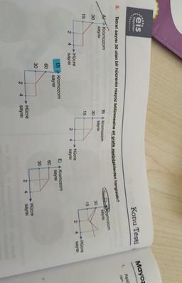 eis
Yayınları
Mayoz
Konu Testi
Aşad
ren
5.
Tetrat sayısI 30 olan bir hücrenin mayoz bölünmesine ait grafik aşağıdakilerden hangisidir?
A)
Kromozom
sayısı
B) Kromozom
sayısı
30
kromozom
sayısı
30
30
15
M
15
15
Hucre
sayıs
2
4
→
→ Hücre
4
sayısı
2
2
Hücre
sayısı
4
D)
Kromozom
sayısı
E) Kromozom
sayısı
60
60
30
30
Hücre
sayısı
Hücre
sayısı
N.
2
