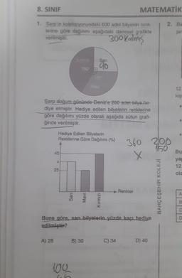 8. SINIF
MATEMATIK
1. Sarp'ın koleksiyonundaki 600 adet bilyenin renk
lerine göre dağılımı aşağıdaki dairesel grafikte
verilmiştir.
2. Bit
jar
300 valmis
Sari
00
150
120
NARU
12
kiş
Sarp doğum gününde Deniz'e 200 adet-bilye-he-
diye etmiştir. Hediye edilen bilyelerin renklerine
göre dağılımı yüzde olarak aşağıda sütun grafi-
ğinde verilmiştir.
Hediye Edilen Bilyelerin
Renklerine Göre Dağılımı (%)
360 200
150
X
45
Bu
X
yat
12
ola
25 -----
BAHÇEŞEHİR KOLEJİ
Renkler
A
Sari
Mavi
Kırmızı
B
C
D
Buna göre, sari bilyelerin yüzde kaci hediye
edilmisti?
A) 28
B) 30
C) 34
D) 40
100