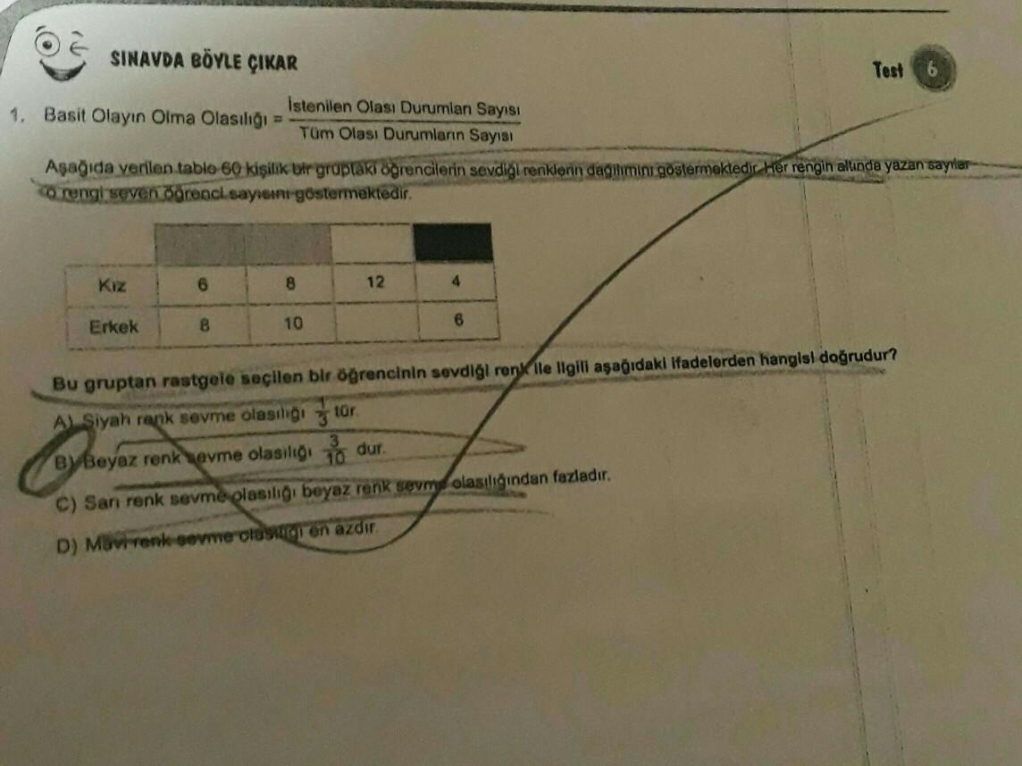 SINAVDA BÖYLE ÇIKAR
Test
6
Istenilen Olası Durumlan Sayısı
1. Basit Olayın Olma Olasılığı
Tim Olası Durumlann Sayısı
Aşağıda verilen tablo 60 kişilik Ur groprak ağrencilerin sevdigi renklerin dagilman göstermektedir. Her rengin altında yazan sayler
rengi seyen orenci sayısını göstermektedir.
KIZ
6
8
12.
4
Erkek
B
10
6
Bu gruptan rastgele seçilen bir öğrencinin sevdiği renk ile ilgili aşağıdaki ifadelerden hangisi doğrudur?
Al Siyah renk sovme olasing stor
By Beyaz renk sevme olasılıgı o dur.
C) San renk sevme olasılıgı beyaz renk seme olasılığından fazladır.
D) Mavi renk some closi en azdır.
