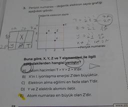 3. Periyot numarası - değerlik elektron sayısı grafiği
aşağıdaki gibidir.
Değerlik elektron sayısı
T₃ 2 8 7
7A
2P
T
IA ZA, 7A
z 22
X
Z
2
10
yazi ze
2 P
7
X
2ply/
ZT
le 2A
X₂
2
Periyot numarası
1
2
3
odcom
Buna göre, X, Y, Z ve T elementleri ile ilgili
aşağıdakilerden hangisi yanlıştır?
A tom hacimleri T > Y>Z>
X'dir.
B) X'in I. iyonlaşma enerjisi Z'den büyüktür.
C) Elektron alma eğilimi en fazla olan T'dir.
D) Y ve z elektrik akımını iletir.
E) Atom numarası en büyük olan Z'dir.
58
www.sin