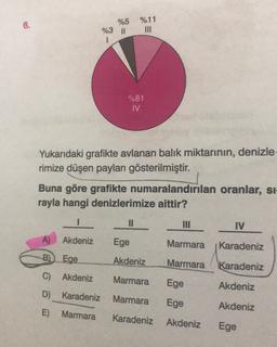 6.
%5 %11
%3D
%81
IV
Yukarıdaki grafikte avlanan balik miktarının, denizle
rimize düşen payları gösterilmiştir.
Buna göre grafikte numaralandırılan oranlar, si-
rayla hangi denizlerimize aittir?
1
Il
III
IV
A)
Akdeniz
Ege
Marmara
Karadeniz
B) Ege
Akdeniz
Marmara Karadeniz
C) Akdeniz
Marmara
Ege
Akdeniz
D) Karadeniz
Marmara
Ege
Akdeniz
E)
Marmara
Karadeniz
Akdeniz
Ege
