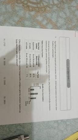 WA
ÇALIŞMA KAĞIDI
1.
Ege Bölgesi'nde incir kooperatifi yöneticileri 2019 - 2020 hasat sezonu için kuru incir alım
fiyatlarını belirlemiştir.
Alınacak kuru incirin kalitesine göre fiyatları tabloda, çiftçi Mustafa'nın kuruttuğu incirlerin
kalitesine göre adetleri grafikte verilmiştir.
Tablo: Kuru Incir Fiyatları
Grafik: Kuru Incir Adetleri
Adet
Kuru Incir
Kalitesi
1 Kilogramındaki
Meyve Adedi
1 kg Fiyatı
1800
1500
1200
Süzme incir
En az 30 en çok 40
35 TL
A1 kalite
En az 36 en çok 40
20 TL
Süzme A1
A11
Kuru
Incir
Kalitesi
A11 kalite
7 TL
En az 100 en çok 130
Çiftçi Mustafa kuruttuğu tüm incirleri kooperatife sattığına göre bu satıştan toplam en
fazla kaç lira gelir elde etmiştir?
A) 1750
B) 2035
C) 2505
D) 2800