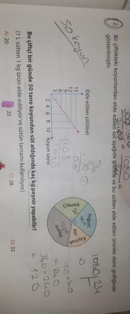 mann
zupy
Bir çiftlikteki koyunlardan elde edilen süt aşağıda grafikte ve bu sütten elde edilen ürünler daire grafiğinde
gösterilmiştir.
36
1080124
Elde edilen süt(litre)
Yoğurt
O
co
60°
15
12
9
6
3
so koyun
Kaymak
Çökelek
(108
180+60
1200
juhəd
1030
2 4 6 8 10 Koyun sayısı
360-240
120
Bu çiftçi bir günde 50 tane koyundan süt aldığında kaç kg peynir yapabilir?
(1 L sütten 1 kg ürün elde ediliyor ve sütün tamamı kullanılıyor.)
1
D) 32
25
C) 28
A) 20
