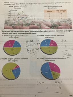 1.
Aşağıda verilen çizgi gratiğinde A, B ve C manavlarının dört hatta boyunca aldıkları çilek miktarları, tabloda ise
bu çileklerin çürük çıkma oranlan gösterilmiştir.
Grafik: Haftalara Göre Alinan
Tablo: Alinan Çileklerin çürük
Çilek Miktar
Çıkma Oranları
Miktar (kg)
Çürük Çıkan çilek
Manavlar
Oranları (%)
35
A
32
30
25
Do
B
30
20
15
C
10
10
TO
Haftalar
Buna göre, dört hafta sonunda alınan toplam çileklerden sağlam olanların manavlara göre dağılımı
gösteren daire grafiği aşağıdakilerden hangisidir?
A) Grafik: Sağlam Çileklerin Manavlara
B) Grafik: Sağlam Çileklerin Manavlara
Göre Dağılımı
Göre Dağılımı
360
A
B
B
A-a su
(=100 go
112
A
112
68°
1809
C
Bessors
Log
360.SS
C) Grafik: Sağlam Çileklerin Manavlara
Göre Dağılımı
D) Grafik: Sağlam Çileklerin Manavlara 205
Göre Dağılımı
B
B
A
180°
640
C
Robnile
360
162,5
34
11-1
1
Diğer