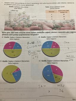 1.
Aşağıda verilen çizgi gratiğinde A, B ve C manavlarının dört hatta boyunca aldıkları çilek miktarları, tabloda ise
bu çileklerin çürük çıkma oranlan gösterilmiştir.
Grafik: Haftalara Göre Alinan
Tablo: Alinan Çileklerin çürük
Çilek Miktar
Çıkma Oranları
Miktar (kg)
Çürük Çıkan çilek
Manavlar
Oranları (%)
35
A
32
30
25
Do
B
30
20
15
C
10
10
TO
Haftalar
Buna göre, dört hafta sonunda alınan toplam çileklerden sağlam olanların manavlara göre dağılımı
gösteren daire grafiği aşağıdakilerden hangisidir?
A) Grafik: Sağlam Çileklerin Manavlara
B) Grafik: Sağlam Çileklerin Manavlara
Göre Dağılımı
Göre Dağılımı
360
A
B
B
A-a su
(=100 go
112
A
112
68°
1809
C
Bessors
Log
360.SS
C) Grafik: Sağlam Çileklerin Manavlara
Göre Dağılımı
D) Grafik: Sağlam Çileklerin Manavlara 205
Göre Dağılımı
B
B
A
180°
640
C
Robnile
360
162,5
34
11-1
1
Diğer
