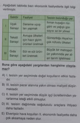 - Aşağıdaki tabloda bazı ekonomik faaliyetlerle ilgili bilgi
verilmiştir.
Sektör
Faaliyet
Uçak
Sanayi
Deneme uçuş
ları yapmak
Tesisin bulunduğu yer
lliman kuşağın rüz-
garli ve yağışlı gün
sayısı az bir yöresi
II
Tekstil
Sanayi
Avrupa ülkeleri
için hazır giyim
Ürünleri üretmek
Güneydoğu Asya'nın
çok nüfuslu ülkeleri
Gida
Sanayi
Süt ve süt ürün-
leri üretmek
Büyük bir metropol-
Ün yakınında yer al-
an tarım işletmesi
Buna göre aşağıdaki yargılardan hangisine ulaşıla-
maz?
A) I. tesisin yer seçiminde doğal koşulların etkisi fazla
dır.
B) III. tesisin pazar alanına yakın olması maliyeti düşür-
mektedir.
C) II. tesisin yer seçiminde düşük işçi ücretlerinden ya-
rarlanma isteği etkili olmuştur.
D) III. tesisin dağıtımda soğutuculu araçlara ihtiyacı
daha fazladır.
E) Elverişsiz hava koşulları II. ekonomik faaliyette daha
çok aksamaya neden olur.