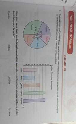 YENİ NESİL SORULAR
ndüz
VERİ ANALİZİ
ce
1. Aşağıdaki daire grafiğinde bir beyaz eşya firmasının 5 farklı ildeki fabrikalarında çalışan işçi sayıları ve sütun grafiğinde
bu fabrikalarda üretilen toplam buzdolabı sayıları verilmiştir.
Üretilen Buzdolabı Sayısı (bin)
9
Edirne
Aydın
8
7
80° 60°
6
45° Bolu
5
4
75°
Denizli
3
NW
2
Çorum
1
Aydın
Bolu
Çorum Denizli Edirne
Buna göre, hangi ildeki fabrikada işçi başına üretilen buzdolabı sayısı Denizli'deki fabrikada işçi başına üretilen
buzdolabı sayısı ile eşittir?
A) Aydın
B) Bolu
C) Çorum
D) Edirne
3