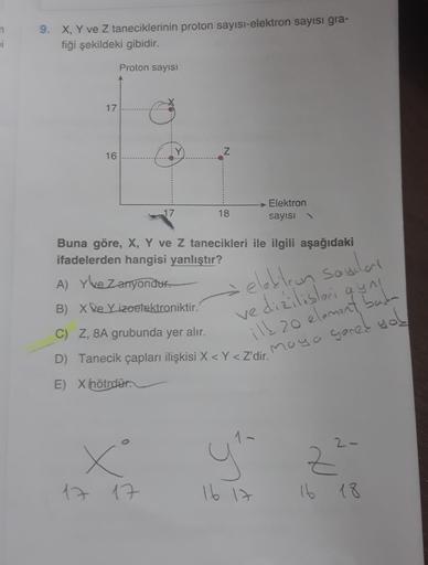 9. X, Y ve Z taneciklerinin proton sayısı-elektron sayısı gra-
fiği şekildeki gibidir.
Proton sayısı
17
Z
16
17
18
→ Elektron
sayısı
Buna göre, X, Y ve z tanecikleri ile ilgili aşağıdaki
ifadelerden hangisi yanlıştır?
A) Yke Zariyondur.
elektron sauchers
v