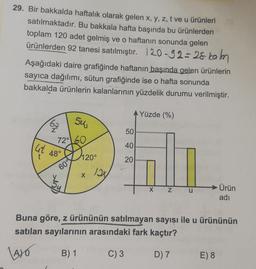 29. Bir bakkalda haftalık olarak gelen x, y, z, t ve u ürünleri
satılmaktadır. Bu bakkala hafta başında bu ürünlerden
toplam 120 adet gelmiş ve o haftanın sonunda gelen
ürünlerden 92 tanesi satılmıştır. 120-92 = 28 kalon
Aşağıdaki daire grafiğinde haftanın başında gelen ürünlerin
sayıca dağılımı, sütun grafiğinde ise o hafta sonunda
bakkalda ürünlerin kalanlarının yüzdelik durumu verilmiştir.
Yüzde (%)
suu
50
72° 60
ut
40
48°
1200
20
60
Tox
X
OX
54
X Z U
Ürün
adi
Buna göre, z ürününün satılmayan sayısı ile u ürününün
satılan sayılarının arasındaki fark kaçtır?
40
B) 1
C)3
D) 7
E) 8
