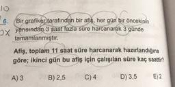 10
6. Bir grafiker tarafından bir afiş, her gün bir öncekinin
Ox yarısından 3 saat fazla süre harcanarak 3 günde
tamamlanmıştır.
Afiş, toplam 11 saat süre harcanarak hazırlandığına
göre; ikinci gün bu afiş için çalışılan süre kaç saattir?
A) 3
B) 2,5
C) 4
D) 3,5
E) 2