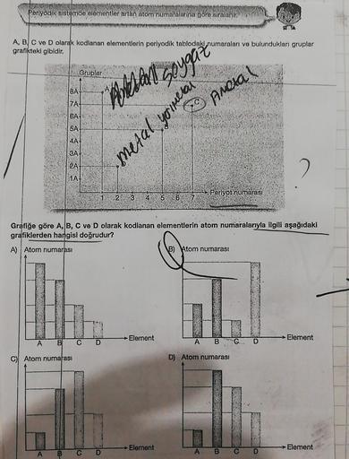 Periyodik sistemde elementler artan atom Numaralarna gore siralanır.
A, B, C ve D olarak kodlanan elementlerin periyodik tablodaki numaraları ve bulundukları gruplar
grafikteki gibidir.
Gruplar
8A
The art soygaz
Alert
Anotal
7A+
6A+
5A
4A
3A
2A
metal yoime