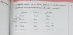 gisinin tane
1. Aşağıda verilen çözeltilerin, çözücü ve çözünenlerinin
fiziksel hâli eşleştirmelerinden hangisi yanlıştır?
4
Çözelti
Çözücü
Çözünen
A) Hava
Gaz
Gaz
B) Lehim
)
Sivi
Gaz
Sivi
C) Kolonya
D) Sirke
Sivi
SIVI
Sivi
Gaz
E) Gazoz
Sivi