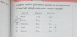 gisinin tane
1. Aşağıda verilen çözeltilerin, çözücü ve çözünenlerinin
fiziksel hâli eşleştirmelerinden hangisi yanlıştır?
4
Çözelti
Çözücü
Çözünen
A) Hava
Gaz
Gaz
B) Lehim
)
Sivi
Gaz
Sivi
C) Kolonya
D) Sirke
Sivi
SIVI
Sivi
Gaz
E) Gazoz
Sivi
