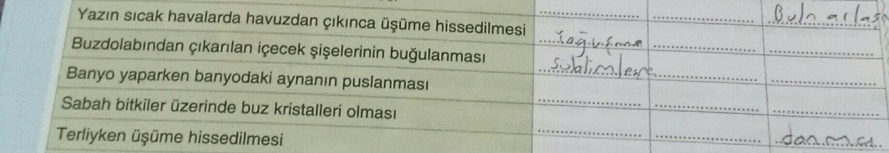 Bulnarlaso
Yazın sıcak havalarda havuzdan çıkınca üşüme hissedilmesi
...ag.se
Buzdolabından çıkarılan içecek şişelerinin buğulanması
...Subalimlere
Banyo yaparken banyodaki aynanın puslanması
Sabah bitkiler üzerinde buz kristalleri olması
Terliyken üşüme h