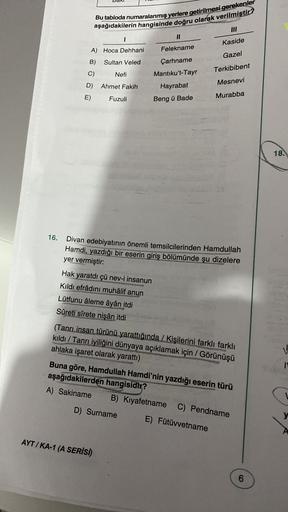 Bu tabloda numaralanmış yerlere getirilmesi gerekenler
aşağıdakilerin hangisinde doğru olarak verilmiştir?
1
Kaside
A) Hoca Dehhani
Felekname
Gazel
B)
Sultan Veled
Terkibibent
C) Nefi
D) Ahmet Fakih
Çarhname
Mantıku't-Tayr
Hayrabat
Beng ü Bade
Mesnevi
E)
F