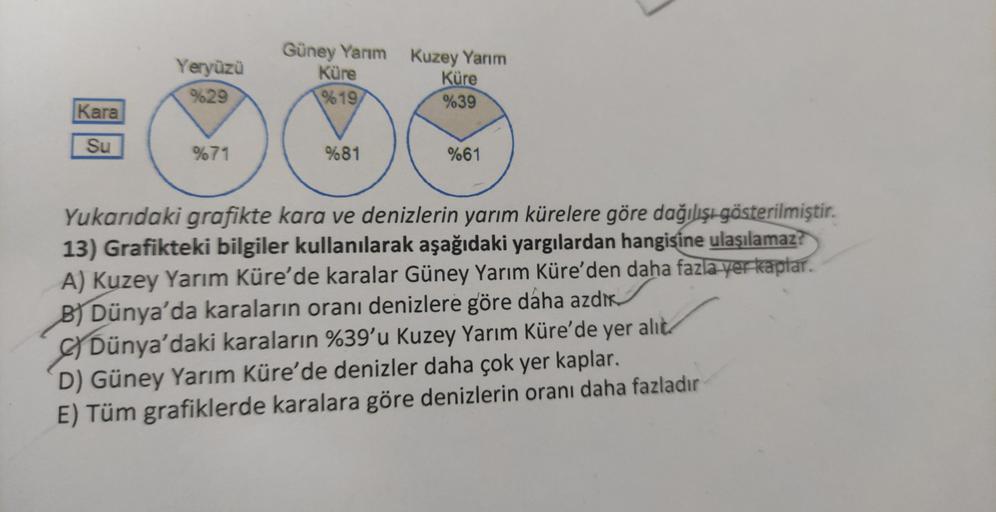 Yeryüzü
%29
Güney Yarım Kuzey Yarım
Küre
Küre
% 19
%39
Kara
Su
% 71
%81
%61
Yukarıdaki grafikte kara ve denizlerin yarım kürelere göre dağılışı gösterilmiştir.
13) Grafikteki bilgiler kullanılarak aşağıdaki yargılardan hangisine ulaşılamaz?
A) Kuzey Yarım 