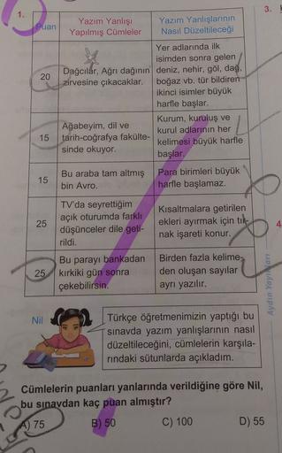 3.
1.
Yazım Yanlışı Yazım Yanlışlarının
Puan
Yapılmış Cümleler Nasıl Düzeltileceği
Yer adlarında ilk
isimden sonra gelen
Dağcılar, Ağrı dağının deniz, nehir, göl, dağ,
20
zirvesine çıkacaklar. boğaz vb. tür bildiren
ikinci isimler büyük
harfle başlar.
Kuru
