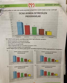 DENEME SINAV
8. Sınıf Türkçe
Alper
Aşağıdaki grafikte bir evde ocak ayında seyredilen programların yüzde olarak oranları verilmiştir.
OCAK AYINDA SEYREDİLEN
PROGRAMLAR
odel)
no
35
32
30
25
24
20
20
15
15
10
5
-
0
HABERLER ÇİZGİ FİLM FİLM
bizi
YARIŞMA
Aynı ailenin şubat ayında seyrettiği programlarla ilgili bilinenler şunlardır:
- Yarışma programları ilk beşe girememiştir.
- Filmler sıralamada birinci sıraya yükselmiştir.
Çizgi filmler bir sıra gerilemiştir.
- Haber programlarından çok seyredilen üç program vardır.
Listeye yeni giren program ilk üç içerisindedir.
Verilen bilgilere göre bu ailenin şubat ayında seyrettiği programlar grafiği aşağıdakilerden hangisidir?
A)
B)
ŞUBAT AYINDA SEYREDİLEN
ŞUBAT AYINDA SEYREDİLEN
PROGRAMLAR
PROGRAMLAR
15
12
23
30
25
o
cu FM
OLE
He
COLTOR
WAT
KOLTUN
SAN
COM
D)
C)
ŞUBAT AYINDA SEYREDİLEN
PROGRAMLAR
ŞUBAT AYINDA SEYREDİLEN
PROGRAMLAR
CM
TE
SANAT
Th
Minice
HARA