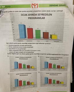 DENEME SINAV
8. Sınıf Türkçe
Alper
Aşağıdaki grafikte bir evde ocak ayında seyredilen programların yüzde olarak oranları verilmiştir.
OCAK AYINDA SEYREDİLEN
PROGRAMLAR
odel)
no
35
32
30
25
24
20
20
15
15
10
5
-
0
HABERLER ÇİZGİ FİLM FİLM
bizi
YARIŞMA
Aynı ailenin şubat ayında seyrettiği programlarla ilgili bilinenler şunlardır:
- Yarışma programları ilk beşe girememiştir.
- Filmler sıralamada birinci sıraya yükselmiştir.
Çizgi filmler bir sıra gerilemiştir.
- Haber programlarından çok seyredilen üç program vardır.
Listeye yeni giren program ilk üç içerisindedir.
Verilen bilgilere göre bu ailenin şubat ayında seyrettiği programlar grafiği aşağıdakilerden hangisidir?
A)
B)
ŞUBAT AYINDA SEYREDİLEN
ŞUBAT AYINDA SEYREDİLEN
PROGRAMLAR
PROGRAMLAR
15
12
23
30
25
o
cu FM
OLE
He
COLTOR
WAT
KOLTUN
SAN
COM
D)
C)
ŞUBAT AYINDA SEYREDİLEN
PROGRAMLAR
ŞUBAT AYINDA SEYREDİLEN
PROGRAMLAR
CM
TE
SANAT
Th
Minice
HARA
