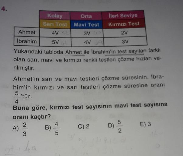 4.
3V
2V
Kolay
Orta ileri Seviye
Sarı Test Mavi Test Kırmızı Test
Ahmet 4V
İbrahim
5V
4V
3V
Yukarıdaki tabloda Ahmet ile İbrahim'in test sayıları farklı
olan sarı, mavi ve kırmızı renkli testleri çözme hızlan ve-
rilmiştir.
Ahmet'in sarı ve mavi testleri ç