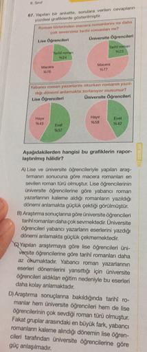 8. Smut
67. Yapılan bir ankette, sorulara verilen cevapların
yüzdesi grafiklerde gösterilmiştir
Roman türlerinden macera romanlarım daha
cok seversiniz tarihi romanları mı?
Lise Öğrencileri Üniversite öğrencileri
Tariht roman
%23
Tarihl roman
M24
Macera
76