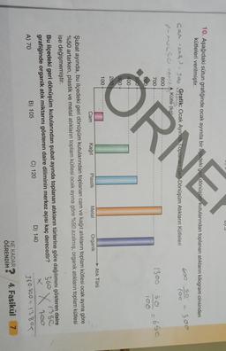 D)
10. Aşağıdaki sütun grafiğinde ocak ayında bir içedeki geri dönüşüm kutularından toplanan atıkların kilogram cinsinden
kütleleri verilmiştir.
so
300
Garh akagita 300 GI
Grafik: Ocak Ayında Toplanan Geri Dönüşüm Atıkların kütleleri
A Kütle (kg)
p-messo chelt
800
1300 so
700
650
400
ORN
300+
200 +
100
→ Atık Türü
Cam
Metal
Kağıt
Plastik
Organik
Şubat ayında, bu ilçedeki geri dönüşüm kutularından toplanan cam ve kağıt atıkların toplam kütlesi ocak ayına göre
%50 artarken, plastik ve metal atıkların toplam kütlesi ocak ayına göre %50 azalmış, organik atıkların toplam kütlesi
ise değişmemiştir.
Bu ilçedeki geri dönüşüm kutularından şubat ayında toplanan atıkların türlerine göre dağılımını gösteren daire
grafiğinde organik atık miktarını gösteren daire diliminin merkez açısı kaç derecedir? 360 1380
100
A) 70
C) 120
B) 105
D) 140
360.700- 13805
X
x
NE KADAR? 4. Fasikül 7
ÖĞRENDİM