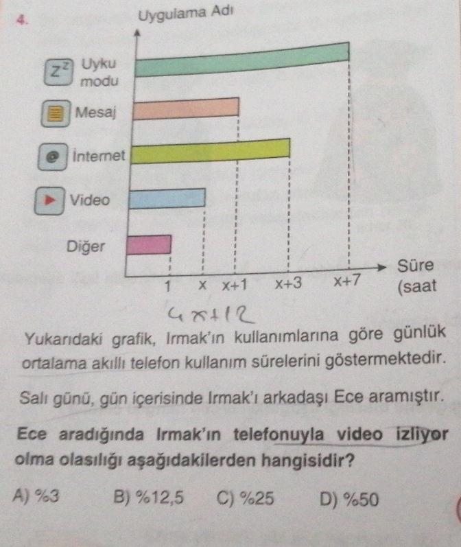 Uygulama Adi
N
?
Uyku
modu
Mesaj
e Internet
Video
Diğer
Süre
1 X X+1 X+3 X+7
(saat
Grt12
Yukarıdaki grafik, Irmak'ın kullanımlarına göre günlük
ortalama akıllı telefon kullanım sürelerini göstermektedir.
Salı günü, gün içerisinde Irmak'ı arkadaşı Ece aramı