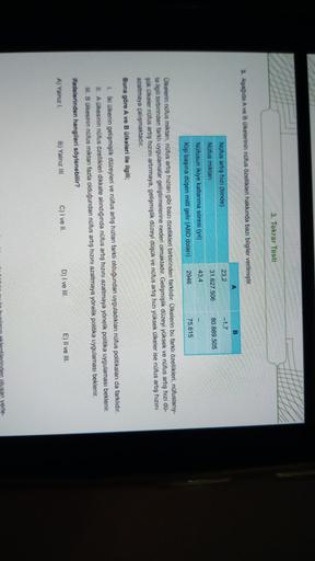 3. Tekrar Testi
3. Aşağıda A ve B Olkelerinin nüfus özellikleri hakkında bazı bilgiler verilmiştir
-1.7
232
31.627.506
80.889.505
Nüfus artış hizi (binde)
Nüfus miktari
Nüfusun ikiye katlanma süresi (yil)
Kişi başına düşen milli gelir (ABD dolan)
43.4
2946
75.615
Olkelerin nüfus miktan, nüfus artiş hızları gibi bazı özellikleri birbirinden farklidir. Ülkelerin bu farklı özellikleri, nüfuslarıy-
la ilgili birbirinden farkli uygulamalar geliştirmelerine neden olmaktadır. Gelişmişlik düzeyi yüksek ve nüfus artış hızı do-
şük ülkeler nüfus artiş hızını artırmaya, gelişmişlik düzeyi düşük ve nüfus artiş hızı yüksek ülkeler ise nüfus artış hizini
azaltmaya çalışmaktadır.
Buna göre A ve B Olkeleri ile ilgili;
L iki ülkenin gelişmişlik düzeyleri ve nüfus artış hızlan farklı olduğundan uyguladıklan nüfus politikalar da farklıdır.
IL A Qlkesinin nüfus özellikleri dikkate alındığında nüfus artış hızını azaltmaya yönelik politika uygulaması beklenir.
III. B Olkesinin nüfus miktarı fazla oldugundan nüfus artış hızını azaltmaya yönelik politika uygulaması beklenir.
ifadelerinden hangileri söylenebilir?
E) Il ve III
D) I ve III.
C) I ve II.
B) Yalnız III.
A) Yalnız
lentilerinden olusan yerle-