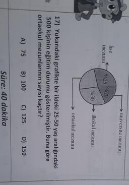 üniversite mezunu
lise
mezunu
%25 %20
%30
ilkokul mezinu
> ortaokul mezunu
17) Yukarıdaki grafikte bir ildeki 25-50 yaş aralığındaki
500 kişinin eğitim durumu gösterilmiştir. Buna göre
ortaokul mezunlarının sayısı kaçtır?
A) 75
B) 100
C) 125
D) 150
Süre: 40 dakika
