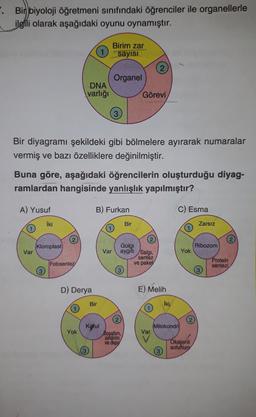 . Bir biyoloji öğretmeni sınıfındaki öğrenciler ile organellerle
ilgili olarak aşağıdaki oyunu oynamıştır.
1
Birim zar
sayısı
(2
Organel
DNA
varlığı
Görevi
3
Bir diyagramı şekildeki gibi bölmelere ayırarak numaralar
vermiş ve bazı özelliklere değinilmiştir.
Buna göre, aşağıdaki öğrencilerin oluşturduğu diyag-
ramlardan hangisinde yanlışlık yapılmıştır?
A) Yusuf
B) Furkan
C) Esma
İki
Bir
Zarsız
(1)
Ribozom
(Kloroplast
Var
Var
Yok
Golgi
aygiti Salgi,
sentez
ve paket
Fotosentez
Protein
sentezi
13
D) Derya
E) Melih
Bir
İki
1
2
Kgful
Mitokondri
Yok
Var
Boşaltım,
sindirim
ve depo
Oksijenli
solunum
3