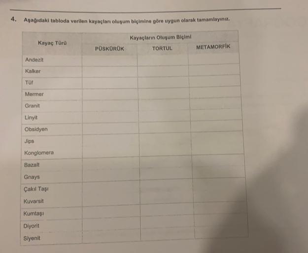 4. Aşağıdaki tabloda verilen kayaçları oluşum biçimine göre uygun olarak tamamlayınız.
Kayaçların Oluşum Biçimi
Kayaç Türü
PÜSKÜRÜK
TORTUL
METAMORFIK
Andezit
Kalker
Tuf
Mermer
Granit
Linyit
Obsidyen
Jips
Konglomera
Bazalt
Gnays
Çakıl Taşı
Kuvarsit
Kumtasi
