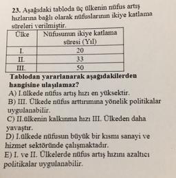 23. Aşağıdaki tabloda üç ülkenin nüfus artış
hızlarına bağlı olarak nüfuslarının ikiye katlama
süreleri verilmiştir.
Ülke Nüfusunun ikiye katlama
süresi (Yıl)
I.
20
II.
33
III.
50
Tablodan yararlanarak aşağıdakilerden
hangisine ulaşılamaz?
A) I.ülkede nüfus artış hızı en yüksektir.
B) III. Ülkede nüfus arttırımına yönelik politikalar
uygulanabilir.
C) II.ülkenin kalkınma hızı III. Ülkeden daha
yavaştır.
D) I.ülkede nüfusun büyük bir kısmı sanayi ve
hizmet sektöründe çalışmaktadır.
E) I. ve II. Ülkelerde nüfus artış hızını azaltıcı
politikalar uygulanabilir.