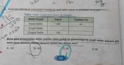 w
80
183
nob
B. Aşağıdaki tabloda bir kırtasiyede bulunan üç çeşit defter sayisi ve yüzdeteri verilmiştir.
Tablo: Defter Çeşitlerinin Sayısı ve Yüzdesi
Defter Çeşidi Sayısı
Yüzdesi (%)
Kareli Defter
180
45
300
Çizgili Defter
Çizgisiz Defter
120
soo ald
Buna göre kırtasiyedeki defter çeşitleri daire grafiği ile gösterildiğinde çizgili defter sayısını gös-
teren daire diliminin merkez açısının ölçüsü kaç derece olur?
A) 120
B) 100
C) 90
D) 80
100
