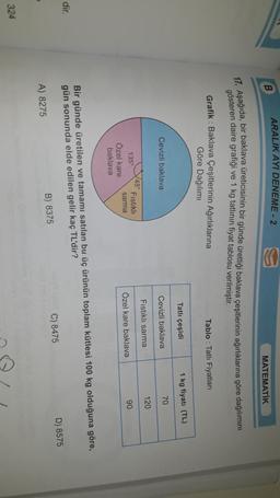 ARALIK AYI DENEME - 2
B
MATEMATİK
17. Aşağıda, bir baklava üreticisinin bir günde ürettiği baklava çeşitlerinin ağırlıklarına göre dağılımın
gösteren daire grafiği ve 1 kg tatlının fiyat tablosu verilmiştir.
Grafik: Baklava Çeşitlerinin Ağırlıklarına
Göre Dağılımı
Tablo : Tatlı Fiyatları
Tatlı çeşidi
1 kg fiyatı (TL)
70
Cevizli baklava
Cevizli baklava
Fıstıklı sarma
120
45
135
Özel kare
baklava
Fıstikli
sarma
90
Özel kare baklava
Bir günde üretilen ve tamamı satılan bu üç ürünün toplam kütlesi 100 kg olduğuna göre,
gün sonunda elde edilen gelir kaç TL'dir?
dir
C) 8475
D) 8575
B) 8375
A) 8275
324
