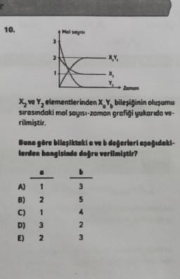 10.
Moly
2
xy
x
Zamos
Xy ve Y, elementlerinden X., bileşiginin oluşumu
surasındaki mol sayesi-zamon grafigi yukarıda ve-
rilmistir.
Buna göre blleşiktekieve i degerleri asagidaki-
terden hangisinde dogru verilmiştir?
1-
who
5
A) 1
B) 2
C) 1
D) 3
E) 2
4
2
3
