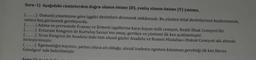 Soru-1) Asagidaki cümlelerden doğru olanın önüne (D), yanlış olanın önüne (Y) yazınız.
(.....) Osmanlı yönetimine göre işgalci devletlere direnmek imkânsızdı. Bu yüzden itilaf devletlerinin kızdırmamak,
onlara hoş görünmek gerekiyordu.
(.........) Adana ve çevresinde Fransız ve Ermeni işgallerine karşı koyan milli cemiyet, Reddi ilhak Cemiyeti'dir.
(.........) Erzurum Kongresi ile Kurtuluş Savaşı'nın amaç, gerekçe ve yöntemi ilk kez açıklanmıştır.
(.........) Sivas Kongresi ile Anadolu'daki tüm ulusal güçler Anadolu ve Rumeli Müdafaa-i Hukuk Cemiyeti adı altında
birleştirilmiştir.
(.........) Egemenliğin kayıtsız şartsız ulusa ait olduğu, ulusal iradenin egemen kılınması gerektiği ilk kez Havza
Genelgesi' nde belirtilmiştir.
Saru2
