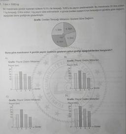 7. 1 ton = 1000 kg
Bir mandırada günlük toplanan sütlerin %10'u ile tereyağı, %30'u ile peynir üretilmektedir
. Bu mandırada 20 litre sütten
1 kg tereyağı, 5 litre sütten 1 kg peynir elde edilmektedir. 4 günde üretilen toplam 6 ton tereyağının günlere göre dağılımı
aşağıdaki daire grafiğinde gösterilmiştir.
Grafik: Üretilen Tereyağı Miktarının Günlere Göre Dağılımı
1. Gün
4. Gün
105
3. Gün
2. Gün
Buna göre mandıranın 4 günlük peynir üretimini gösteren sütun grafiği aşağıdakilerden hangisidir?
B)
Grafik: Peynir Üretim Miktarları
A)
Grafik: Peynir Üretim Miktarlari
Peynir (ton)
24
21
18
15
12
Peynir (ton)
24
21
18
15
12
EC
Günler
0
Günler
4.
1. 2. 3.
1.
2.
3. 4.
Grafik: Peynir Üretim Miktarları
Peynir (ton)
D)
Grafik: Peynir Üretim Miktarları
Peynir (ton)
24
21
18
15
12
24
21
18
15
12
0
Günler
0
Günler
1. 2. 3. 4.
1. 2. 3. 4.
