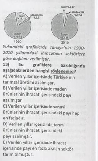 Tanm'54.47
Madenci
X2.34
Jarm
Madonda
%18,10
$2,5
Sanayi
Sanayi
379,40
1990
2010
Yukarıdaki grafiklerde Türkiye'nin 1990-
2010 yıllarındaki ihracatının sektörlere
göre dağıhımı verilmiştir.
13) Bu grafiklere bakıldığında
aşağıdakilerden hangisi söylenemez?
A) Verilen yıllar içerisinde Türkiye'nin
tarımsal üretimi azalmıştır.
B) Verilen yıllar içerisinde maden
ürünlerinin ihracat içerisindeki payı
azalmıştır
C) Verilen yıllar içerisinde sanayi
ürünlerinin ihracat içerisindeki payı hep
en fazladır.
D) Verilen yıllar içerisinde tarım
ürünlerinin ihracat içerisindeki
payı azalmıştır.
E) Verilen yıllar içerisinde ihracat
içerisinde payı en fazla azalan sektör
tarım olmuştur.