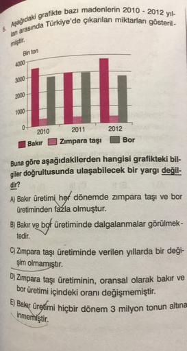 & Aşağıdaki grafikte bazı madenlerin 2010 - 2012 yıl-
lan arasında Türkiye'de çıkarılan miktarları gösteril-
miştir.
Bin ton
4000
3000
2000
1000
0
2010
2011
2012
Bor
Bakır
Zımpara taşı
Buna göre aşağıdakilerden hangisi grafikteki bil-
giler doğrultusunda ulaşabilecek bir yargı değil-
dir?
A) Bakır üretimi her dönemde zımpara taşı ve bor
üretiminden fazla olmuştur.
B) Bakır ve bor üretiminde dalgalanmalar görülmek -
tedir.
C) Zımpara taşı üretiminde verilen yıllarda bir deği-
şim olmamıştır.
D) Zımpara taşı üretiminin, oransal olarak bakır ve
bor üretimi içindeki oranı değişmemiştir.
E) Bakır üretimi hiçbir dönem 3 milyon tonun altına
inmemiştir.